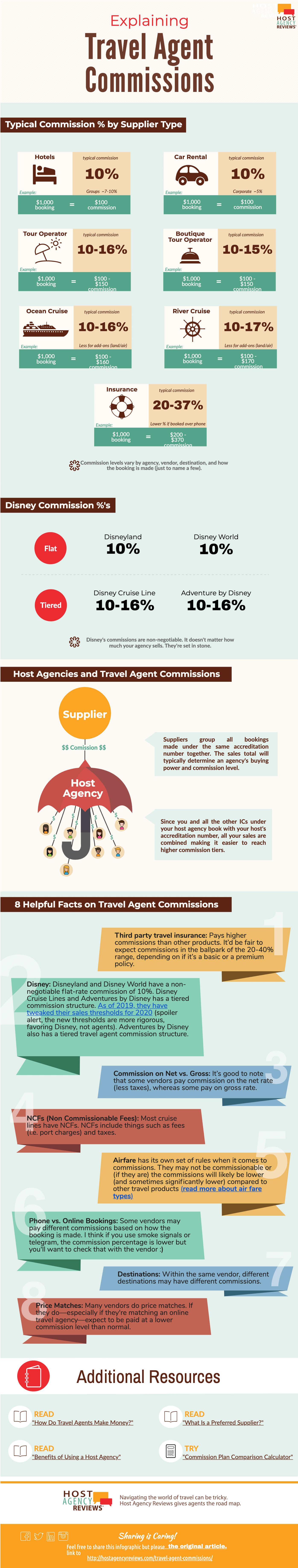 Agent Commissions Explained with Host Agency Reviews [Infographic]